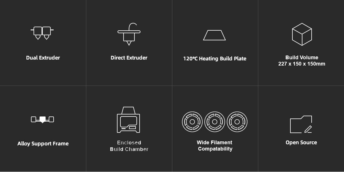 Creator Pro Specifications