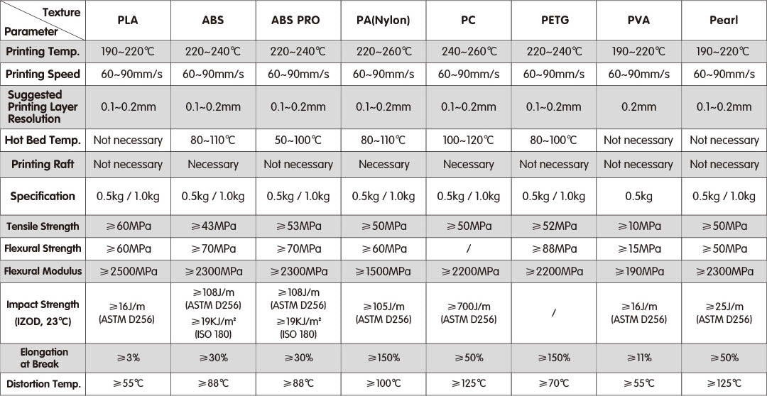 Flashforge Filament Comparison Chart