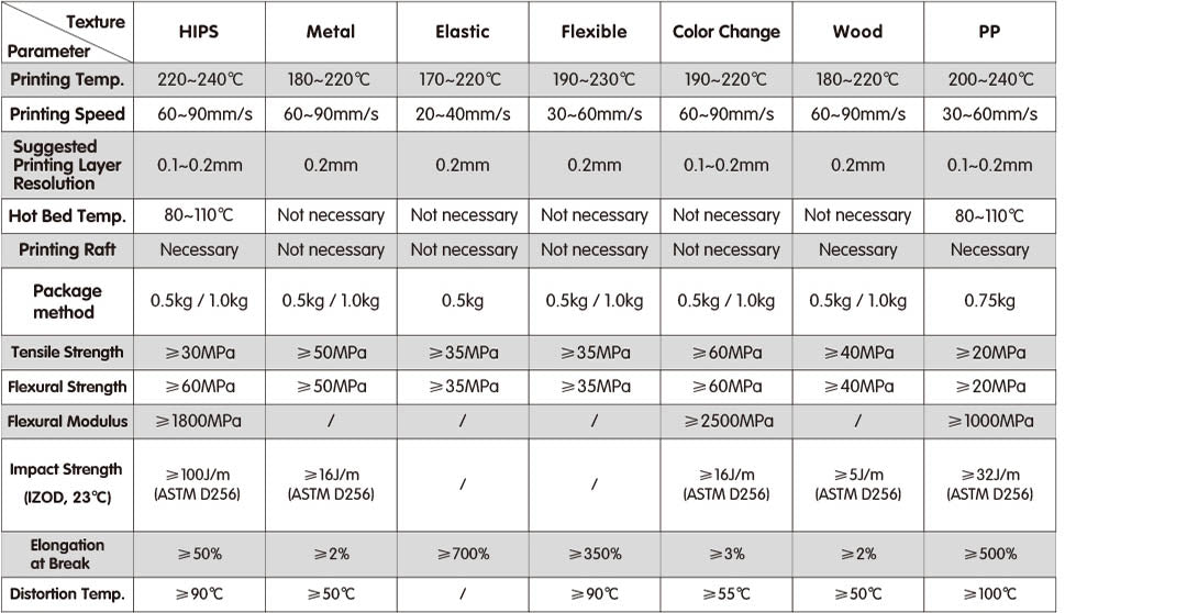 Flashforge Material Specification Comparison Chart