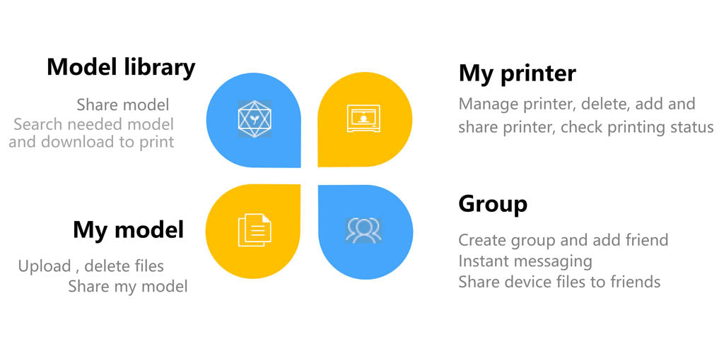 Flash Cloud 3D Print Management